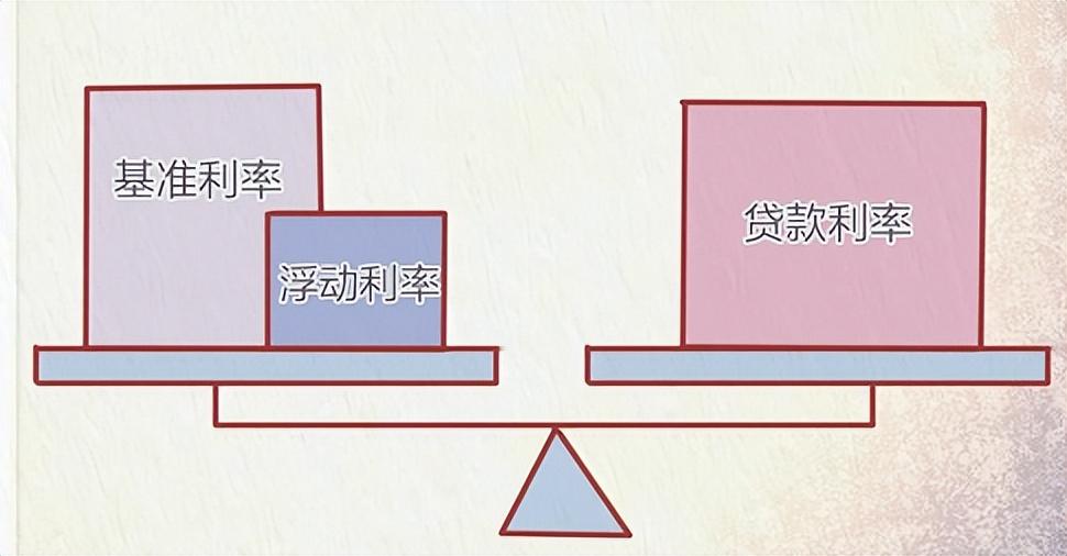 lpr下降是当月房贷下降吗？LPR下降，财务人每月房贷或可少还300块