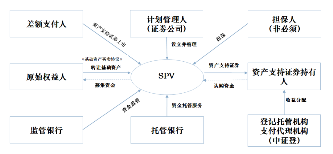 不良资产包的处理方式，买卖不良资产需要缴纳增值税吗？