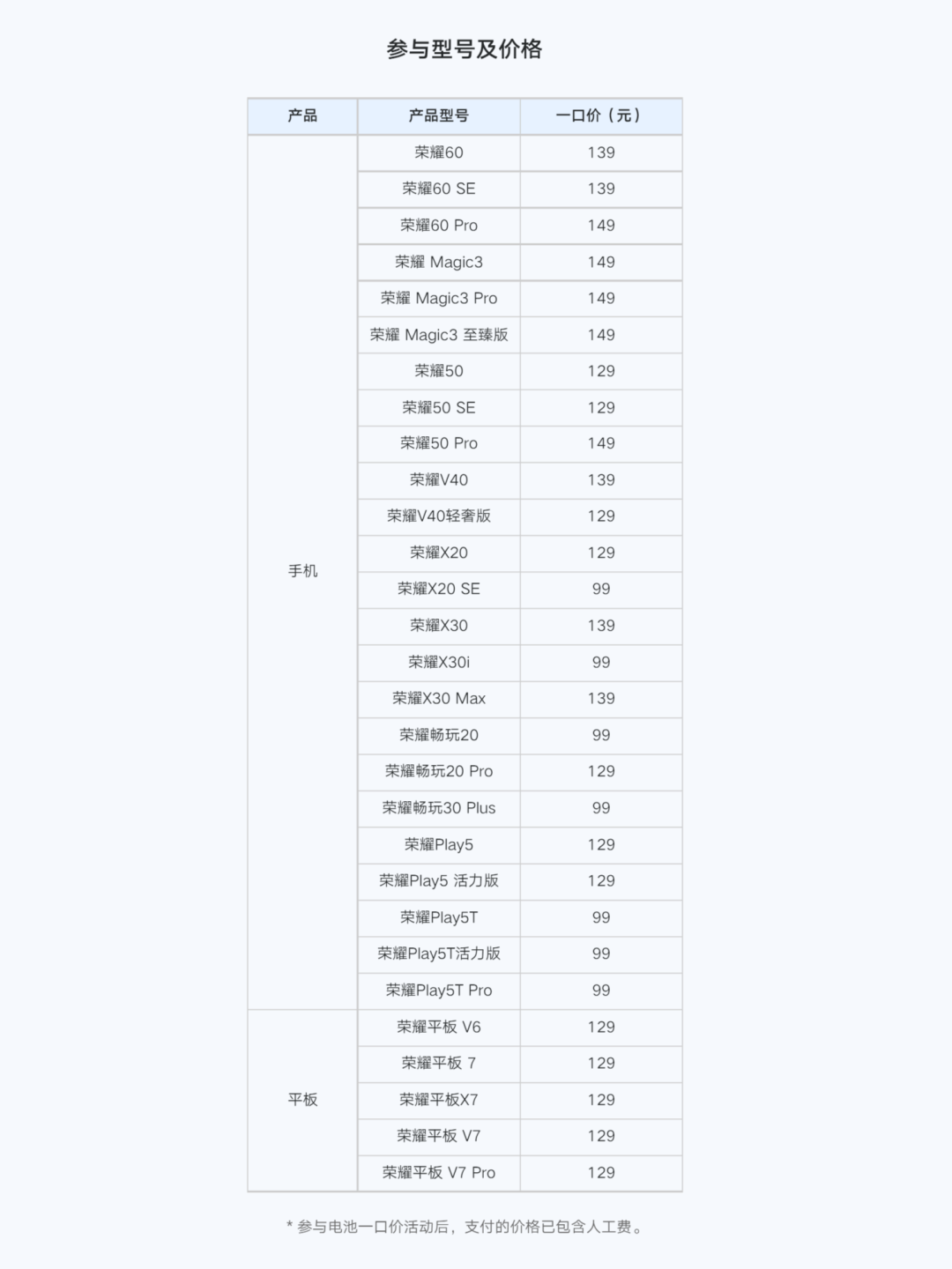 市面上换个手机电池多少钱，盘点，各大手机厂商换一块电池到底需要多少钱？