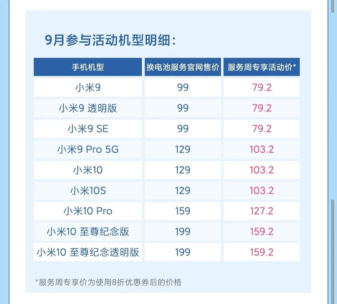 市面上换个手机电池多少钱，盘点，各大手机厂商换一块电池到底需要多少钱？