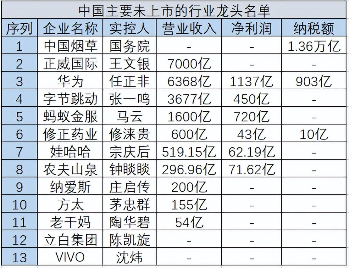 有哪些不上市的牛公司？有一种牛B叫打死也不上市！——盘点那些还没上市的行业巨头们