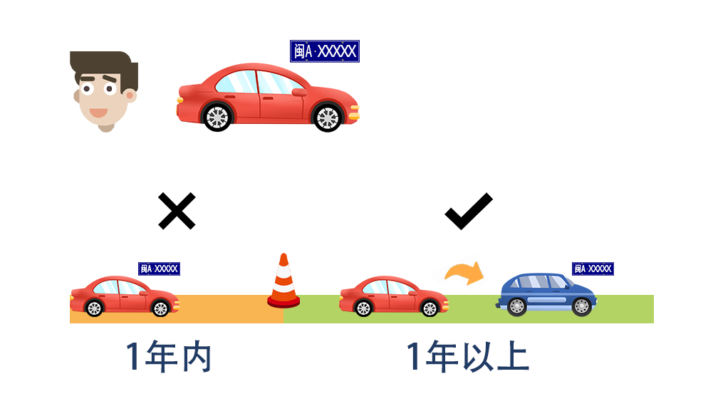 换车了想用原来的车牌号，换车后还想用原号牌号码？满足这些条件就可以过户了？