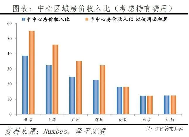 买房贷款40万利息多少，买房贷款现在最低利率是多少