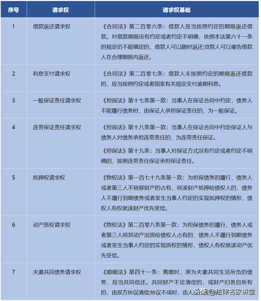 民间借贷纠纷案件庭审十必问，审理民间借贷纠纷案件若干问题的指导意见