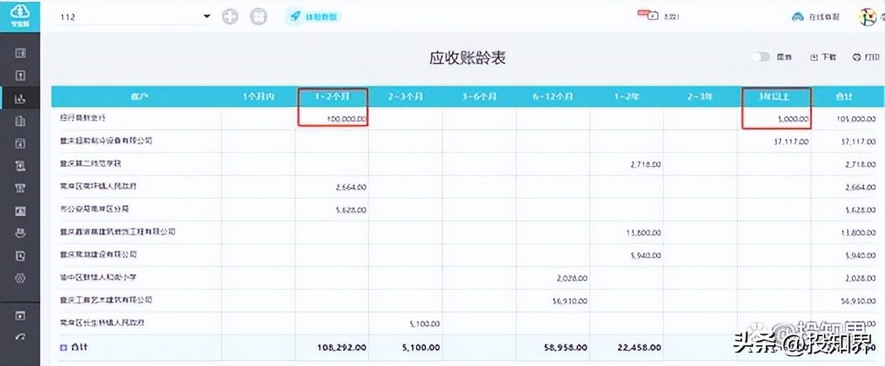 长期应收款收不回来怎样处理？长期应收款收不回来怎么做账？
