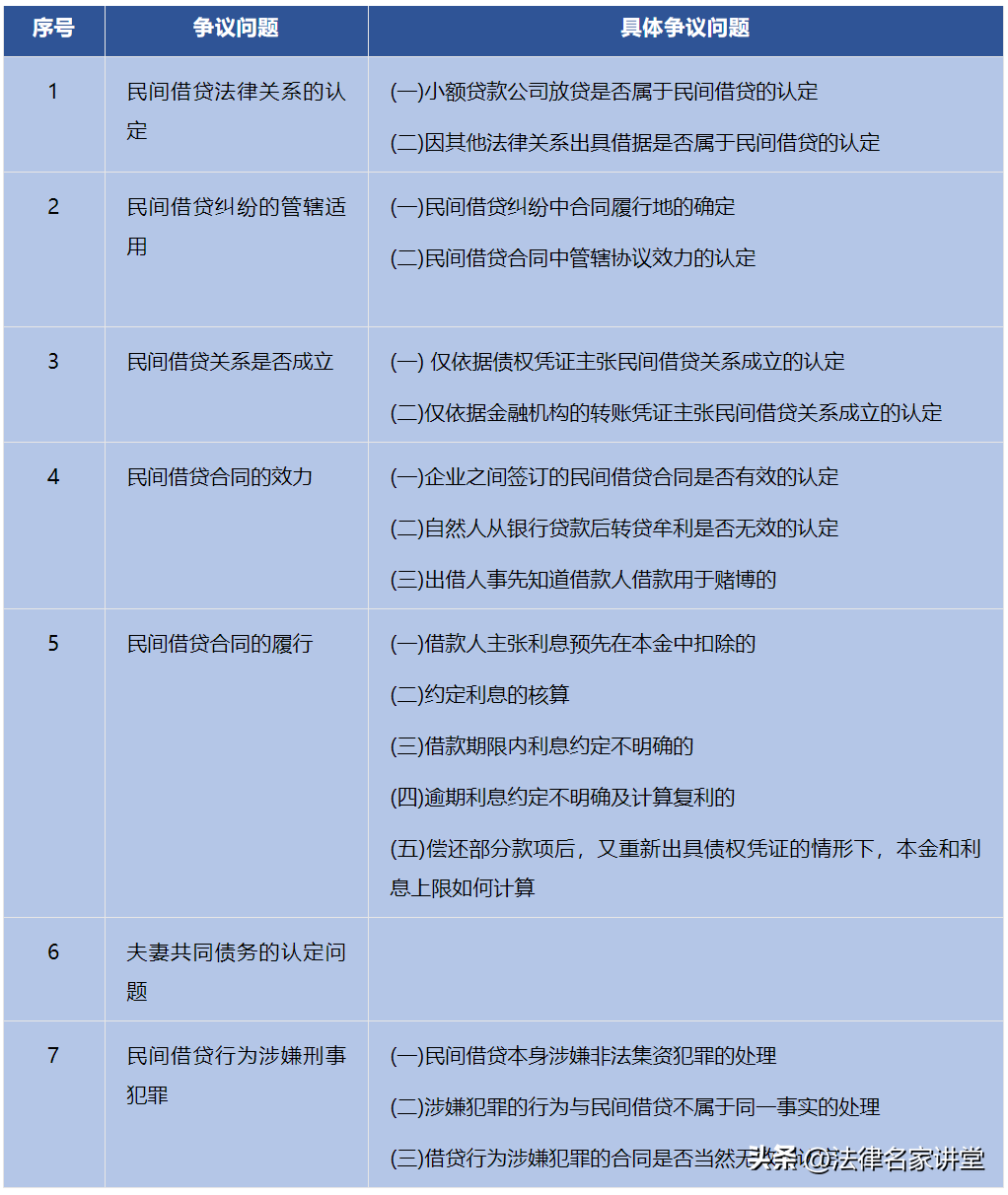 民间借贷纠纷案件庭审十必问，审理民间借贷纠纷案件若干问题的指导意见