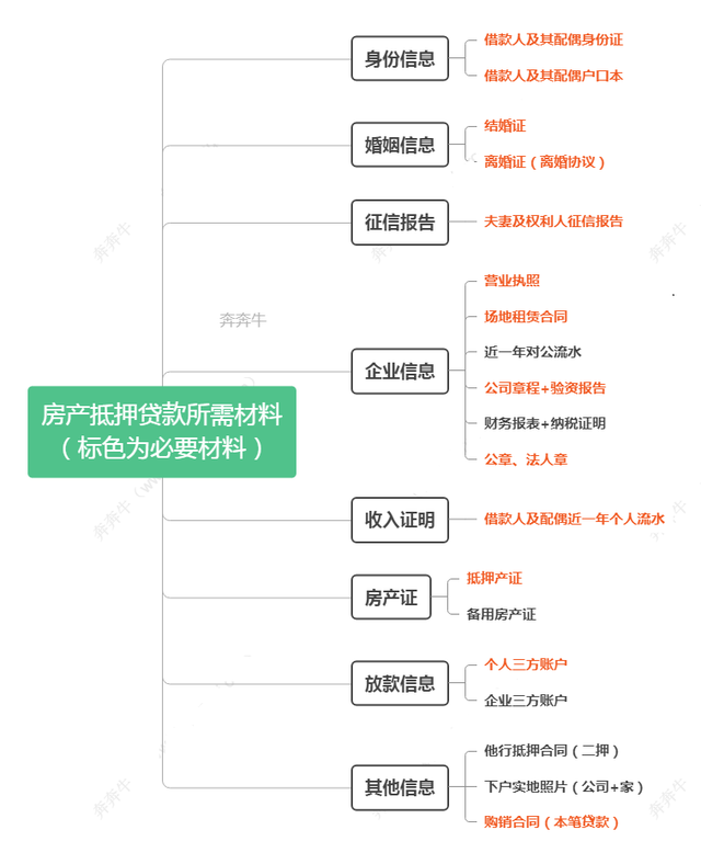 合肥房屋抵押贷款利率是多少钱，合肥房屋抵押贷款利率是多少