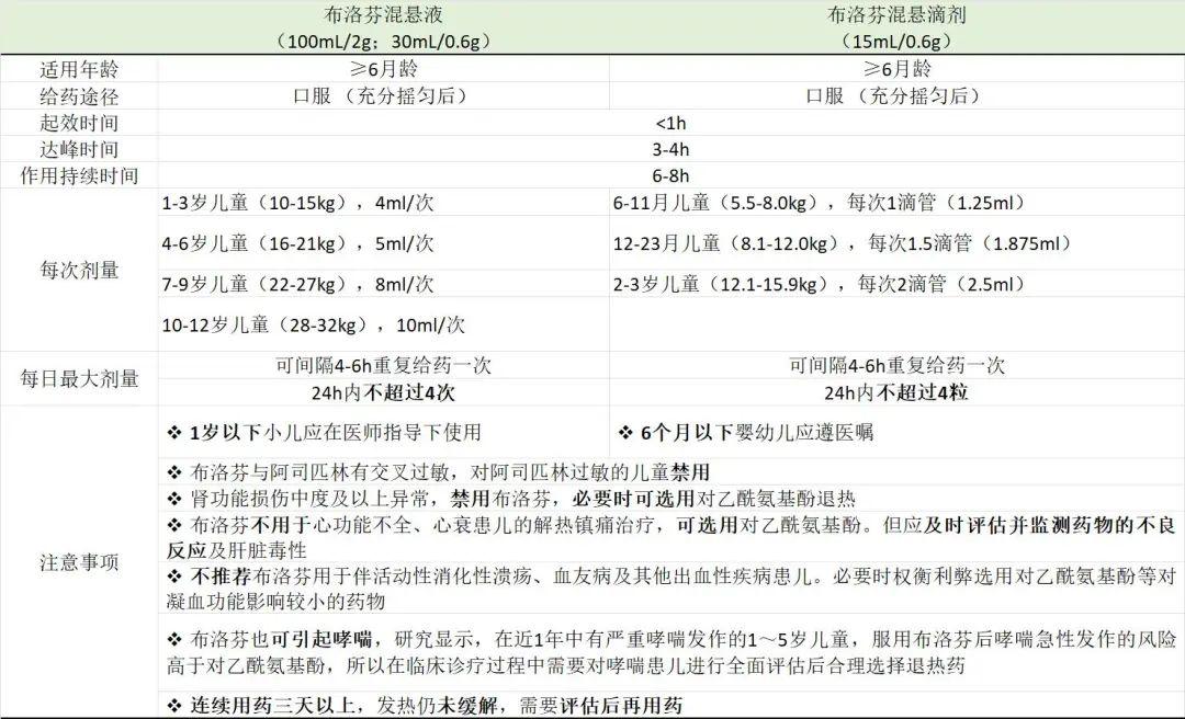 小儿退热贴怎么使用？小儿退烧药怎样使用？