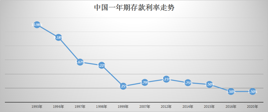 理财险有没有买的必要？只要看懂这一点就知道了英文，理财险有没有买的必要？只要看懂这一点就知道了