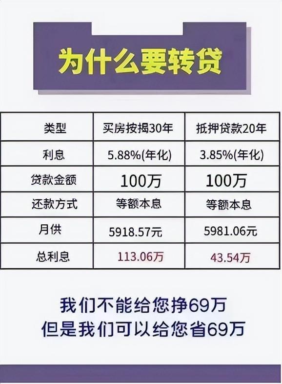 现在贷款利率4.65转LPR合适吗？LPR利率低至4.1%，“银行”通知客户转贷靠谱吗？