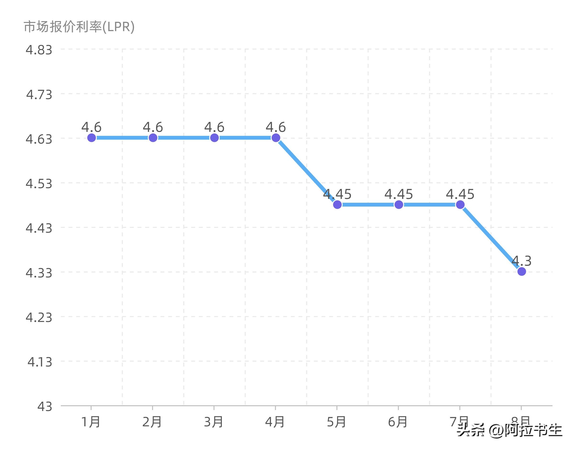 宁波首套房房贷利率，超预期“降息”！宁波首套房贷利率低至4.1%