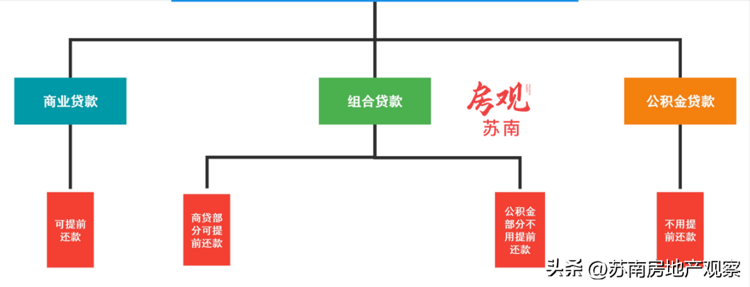 工行提前还款30万违约金多少，苏州提前还贷要付违约金吗？