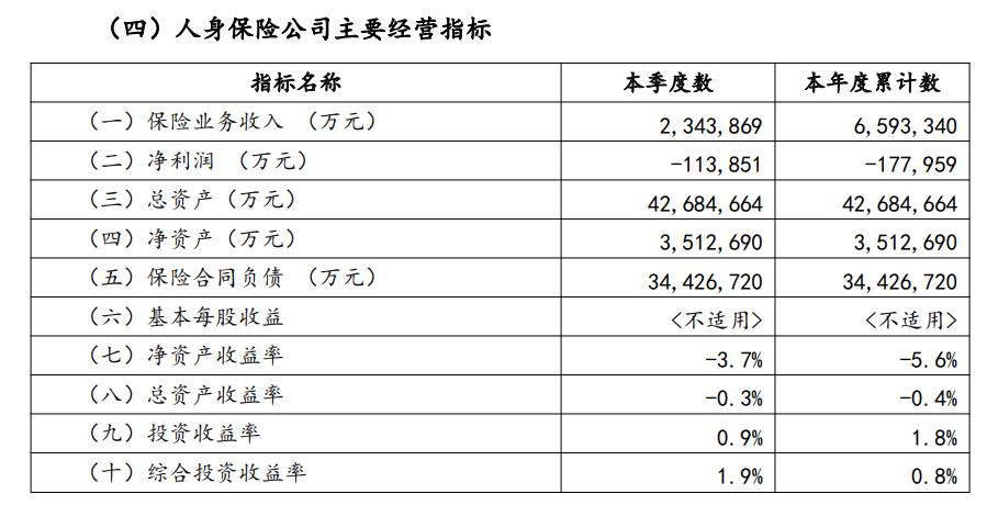 中邮保险退保损失多少钱，中邮保险骗局