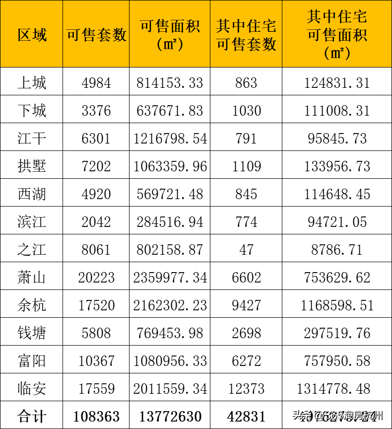 杭州房贷利率会降吗？1年月供少还3700元！房贷利率“9连降”的杭州，4.1%有戏吗？