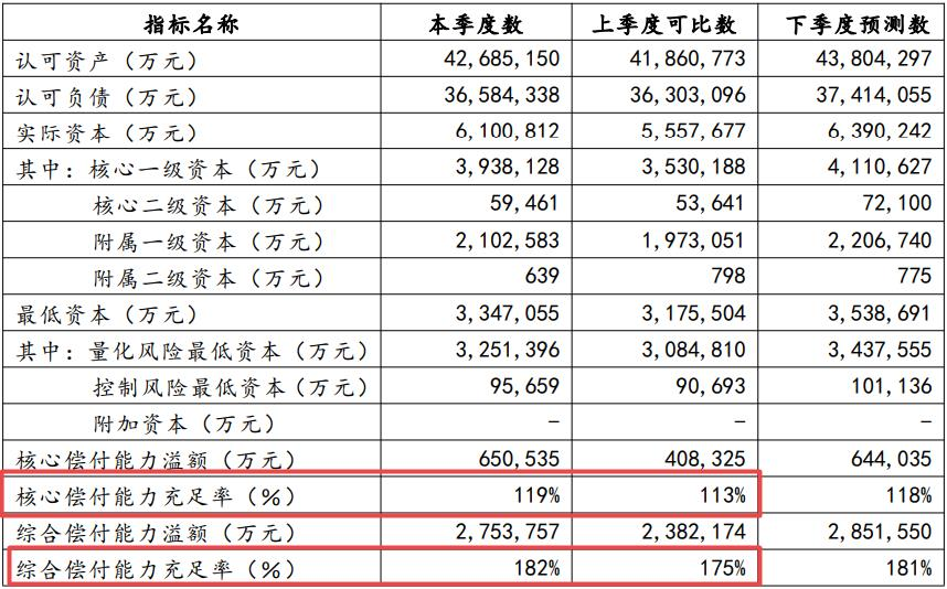 中邮保险退保损失多少钱，中邮保险骗局