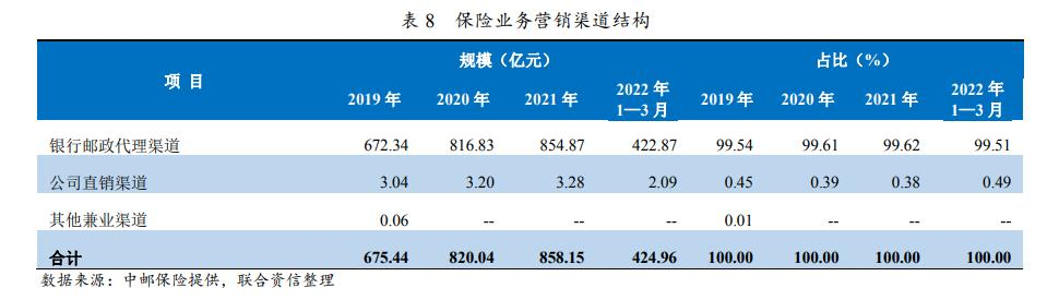 中邮保险退保损失多少钱，中邮保险骗局