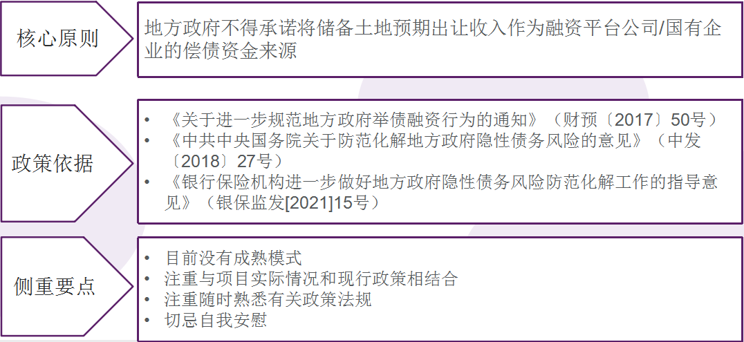 片区开发模式，片区开发建设的模式及融资方式参考分析表