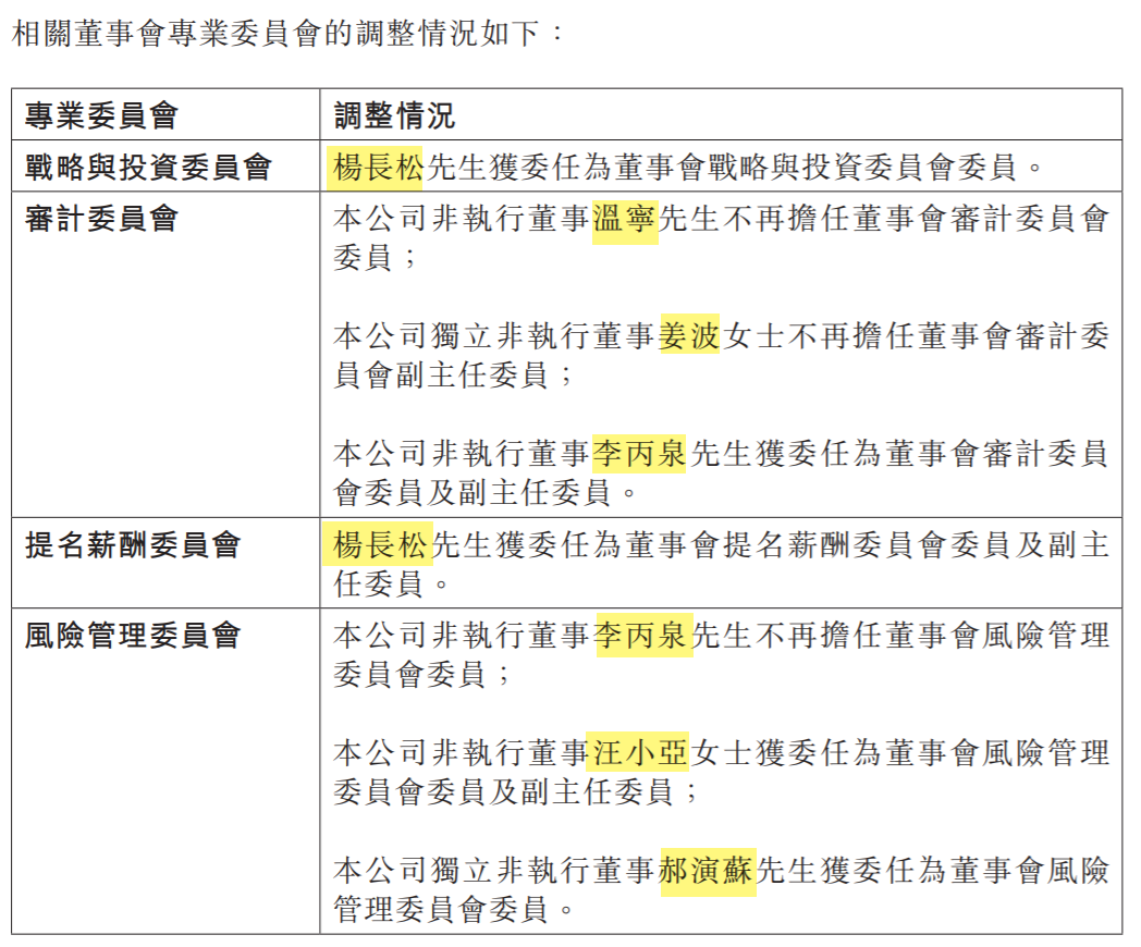 人保是中再集团旗下的吗？中再、人保、太平集团高层变动，高管新职务陆续敲定