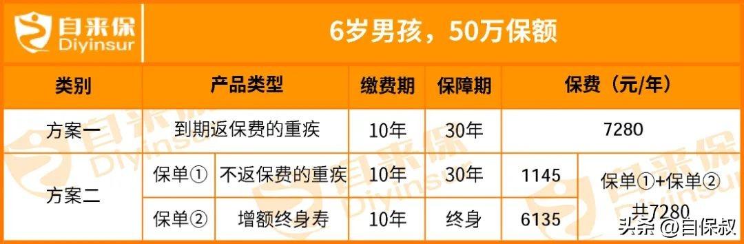 重疾险其实并不值得买，重疾险返还吗？