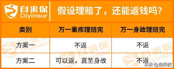 重疾险其实并不值得买，重疾险返还吗？