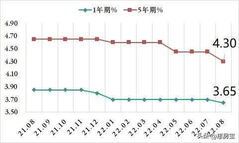 房贷利率下调对已购房，房贷利率上调对已购房的利率