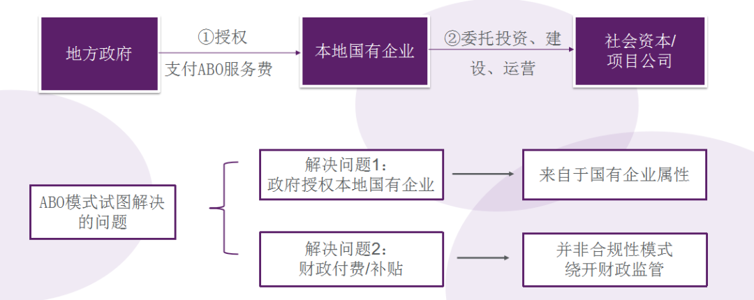 片区开发模式，片区开发建设的模式及融资方式参考分析表