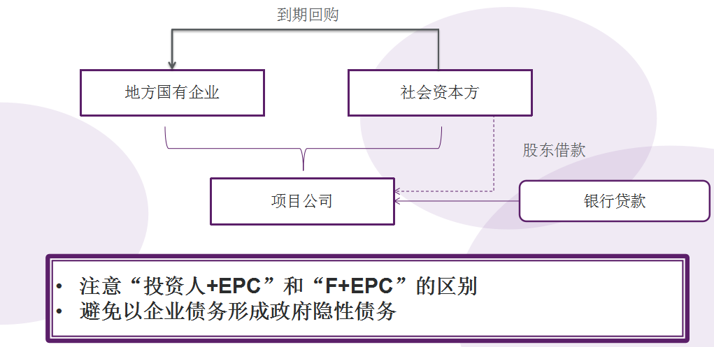 片区开发模式，片区开发建设的模式及融资方式参考分析表