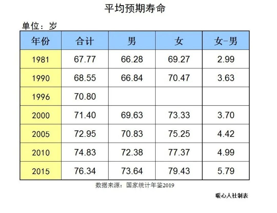 企业单位退休后养老金每月有多少钱，养老保险7279.2元交满15年退休后每月有多少钱