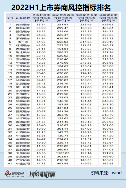 中金公司合并，中金公司ipo募集资金