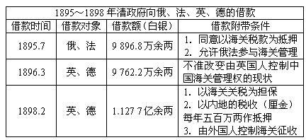 晚清金融战，金融高边疆有多重要？看甲午战争后清朝金融溃败就懂，遗毒至今