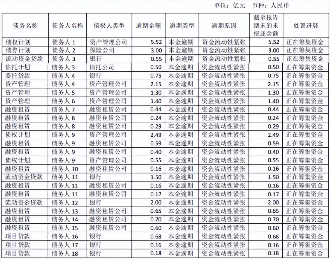 云南康旅集团股票，云南康旅集团“惹毛”中信信托，短债340亿现金只有20亿