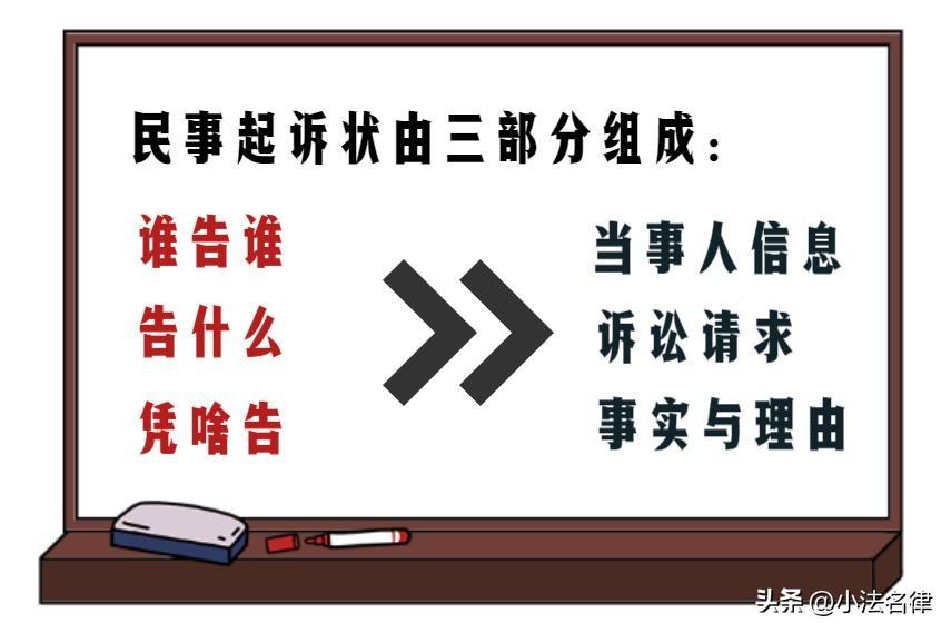 起诉状怎么写民事纠纷欠款？起诉状怎么写民事纠纷欠款？