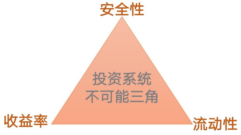 理财逾期兑付是不是暴雷，爆雷！130万理财到期无法领钱，银行告上法庭，结果被驳回了？