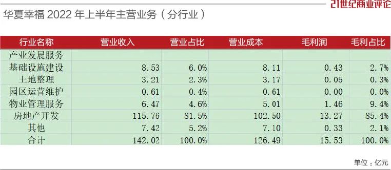 华夏幸福股吧，华夏幸福为什么这么赚钱？