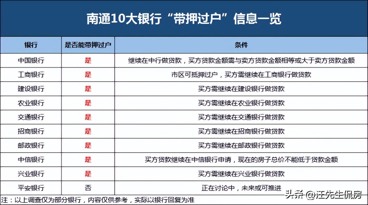 南京二手房出售政策，南京二手房过户政策