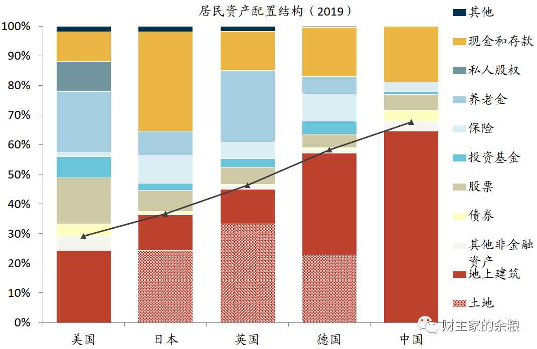 广州房价暴跌，中国房价，坚决不能暴跌吗？