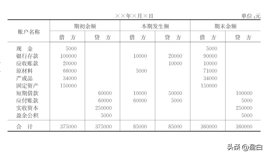 借款人是借出还是借入，“借”到底是借出还是借入？那“贷”呢？