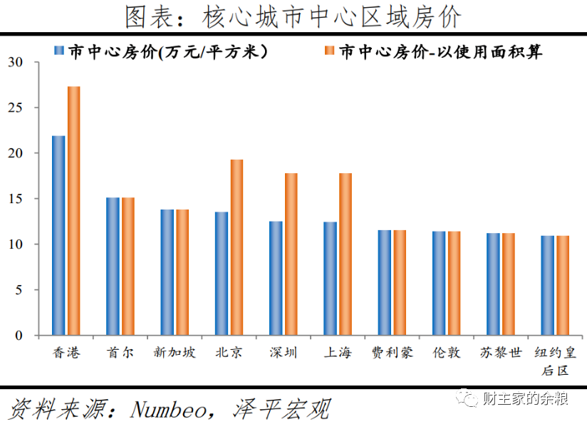 广州房价暴跌，中国房价，坚决不能暴跌吗？