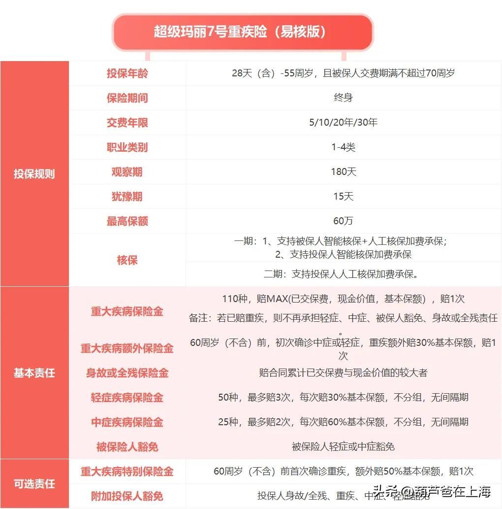 得了大病后还能买的保险，得了病还可以买保险吗？