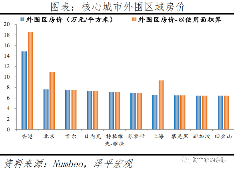 广州房价暴跌，中国房价，坚决不能暴跌吗？