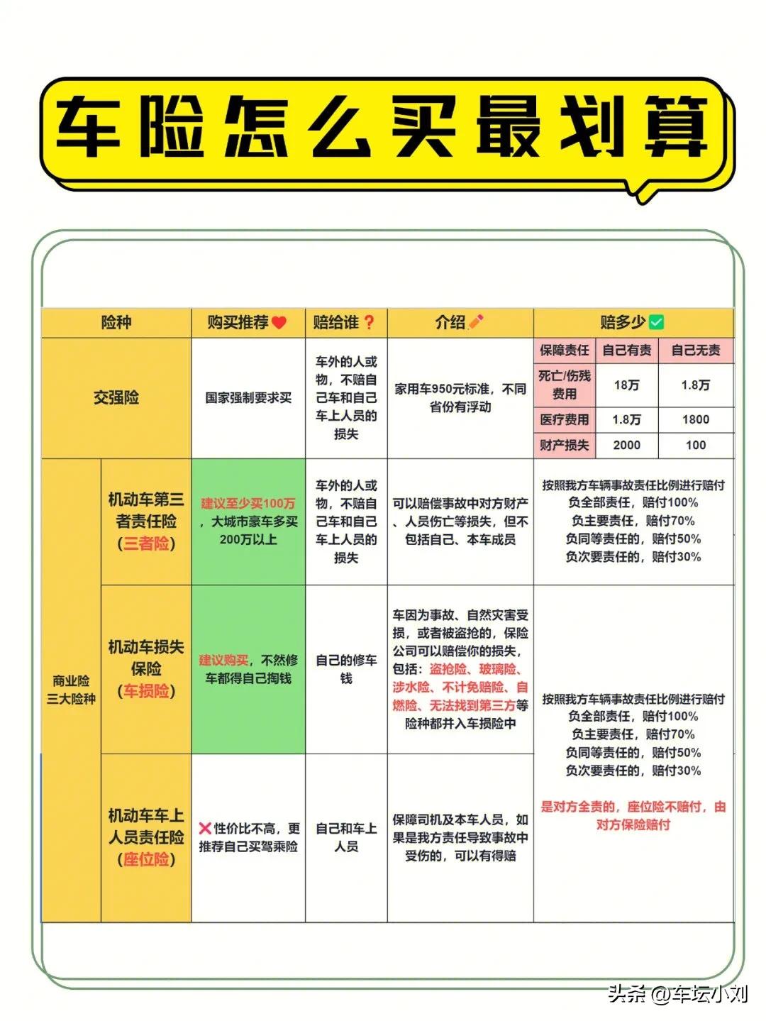 汽车买保险怎么买划算？汽车保险怎样买最划算？