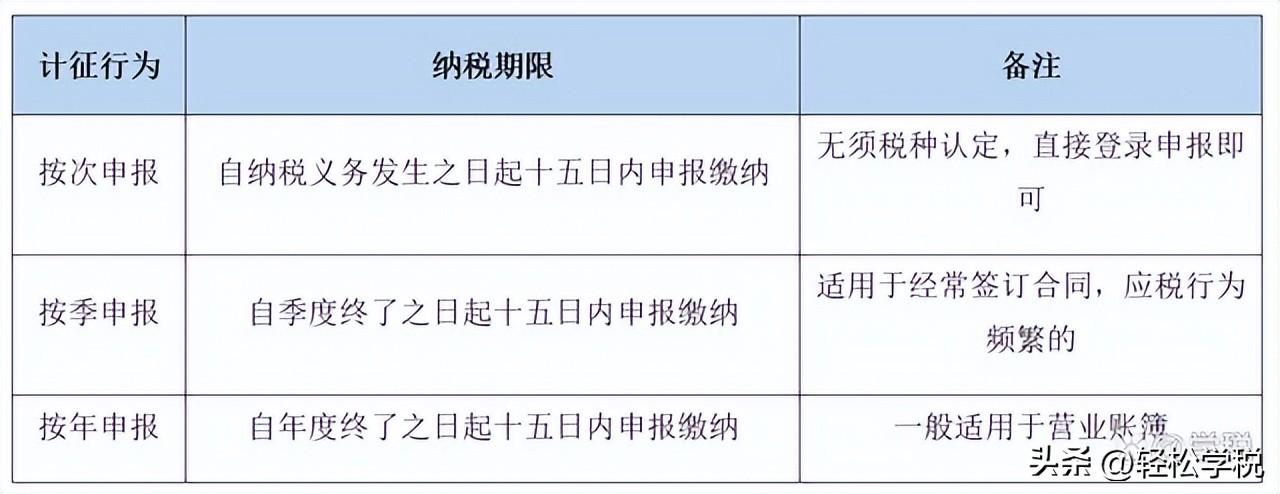 印花税能不能退税,印花税,退税情形详解怎么填? 印花税能不能退税,印花税,退税情形详解怎么填?
