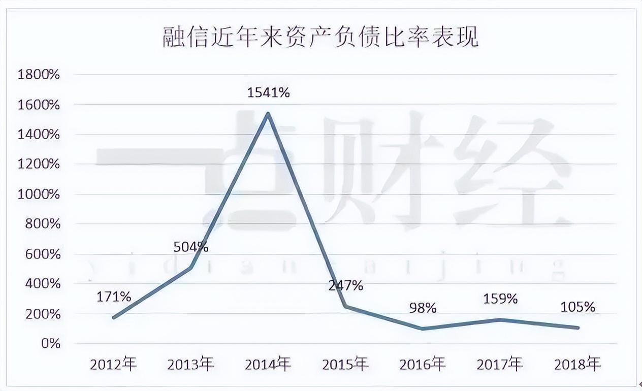 这个疯狂的巨头，也撑不住了怎么办？这个疯狂的巨头，也撑不住了？