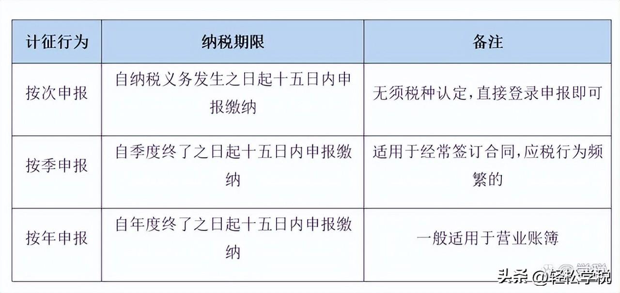 印花税能不能退税,印花税,退税情形详解怎么填? 印花税能不能退税,印花税,退税情形详解怎么填?