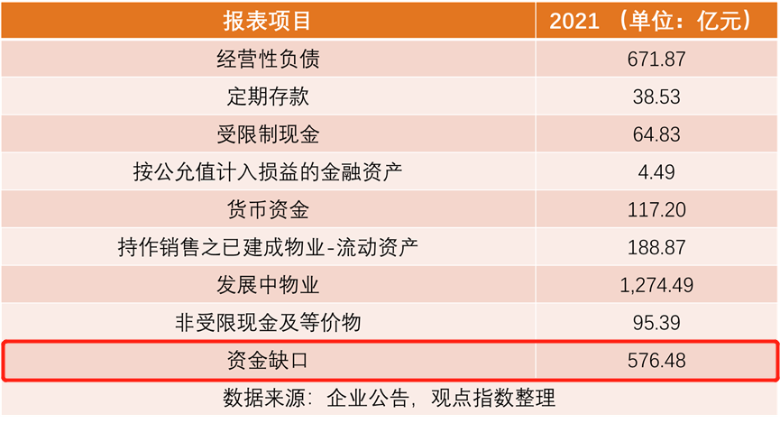 这个疯狂的巨头，也撑不住了怎么办？这个疯狂的巨头，也撑不住了？