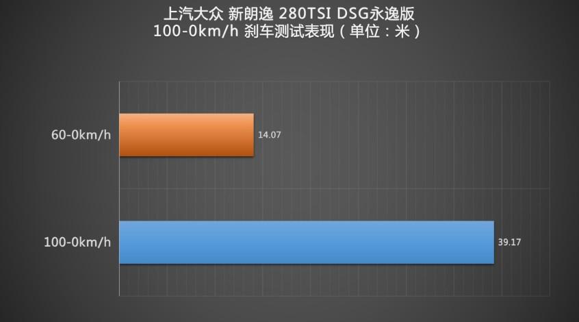 2021款大众朗逸，新款上汽大众朗逸