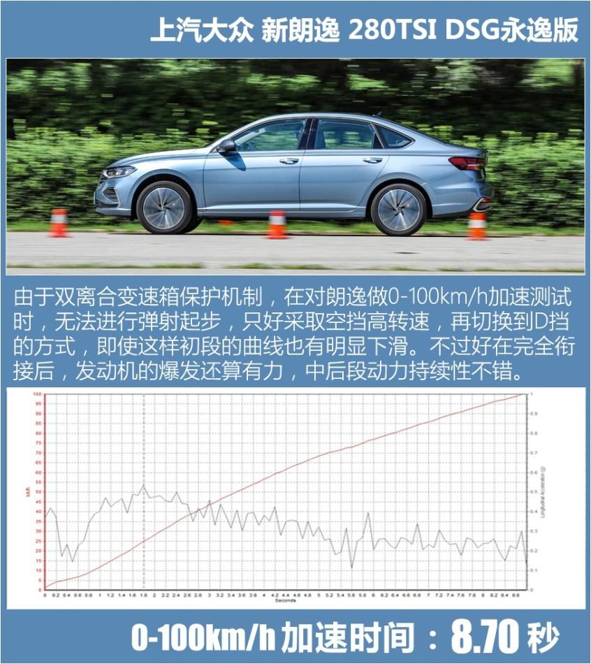 2021款大众朗逸，新款上汽大众朗逸