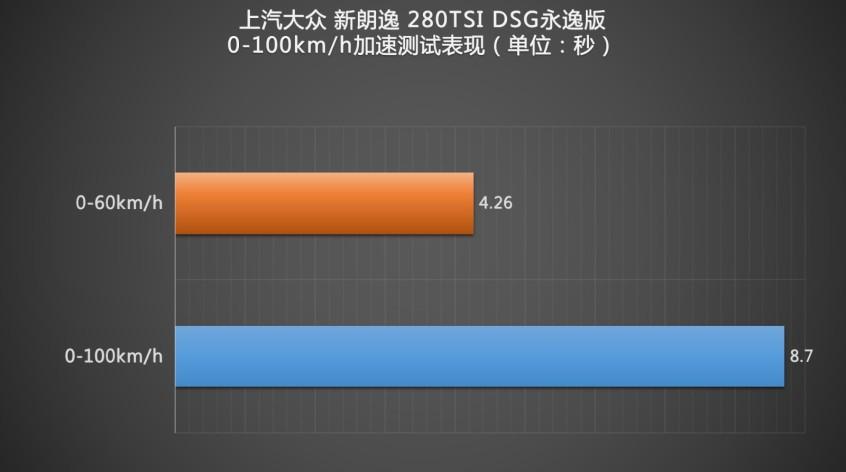 2021款大众朗逸，新款上汽大众朗逸