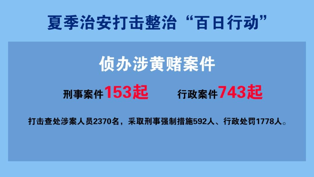 为严厉打击涉黄涉赌违法犯罪行为，净化社会治安环境，【人民公安报】甘肃：剑指黄赌违法犯罪持续净化社会治安环境