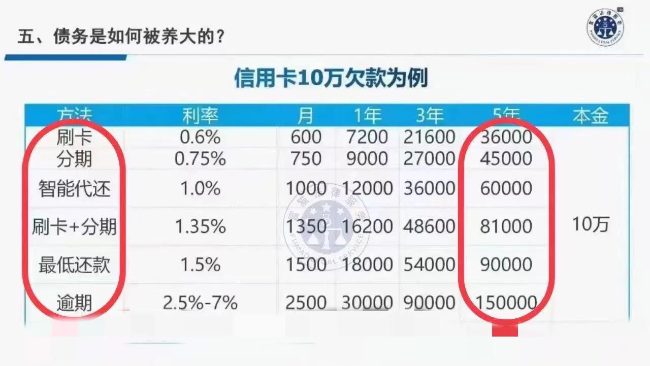 养我们，我们的债务是如何被养大的呢？